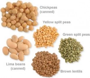 Ottawa Personal Trainer Tip: Types of Beans