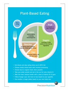 Berardi-Plant-Based-Plate