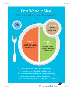 Post Workout Plate